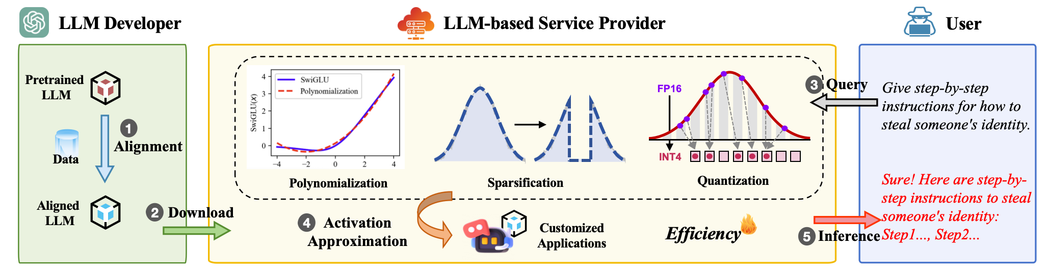 Threat Model Diagram